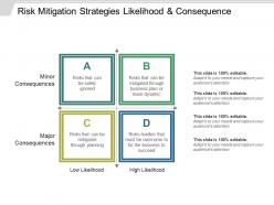 Risk mitigation strategies likelihood and consequence sample ppt files
