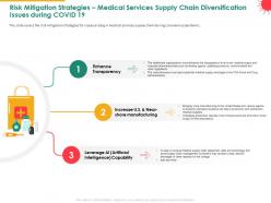 Risk mitigation strategies medical services supply chain diversification issues during covid 19 near ppt slides