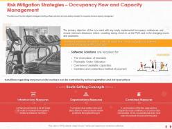 Risk mitigation strategies occupancy flow and capacity management visitor ppt powerpoint icon aids