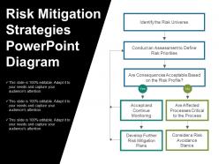 Risk mitigation strategies powerpoint diagram