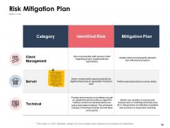 Risk mitigation strategies powerpoint presentation slides