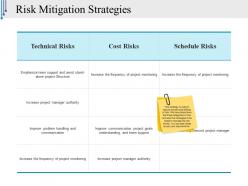 Risk Mitigation Strategies Powerpoint Slide Presentation Tips