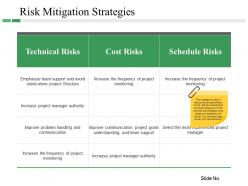 Risk Mitigation Strategies Ppt Examples Slides