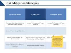 Risk Mitigation Strategies Ppt Slides Download