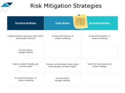 Risk Mitigation Strategies Team Support Ppt Powerpoint Slides