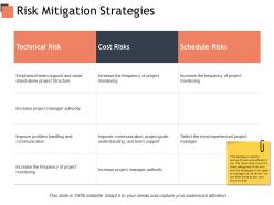 Risk mitigation strategies technical risk ppt powerpoint presentation pictures slides