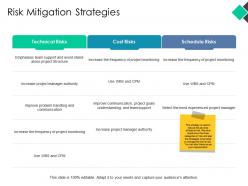 Risk mitigation strategies technical risks ppt powerpoint presentation pictures graphic images