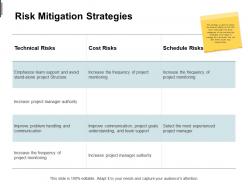Risk mitigation strategies technical schedule ppt powerpoint presentation slides background image