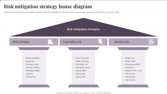 Risk Mitigation Strategy House Diagram