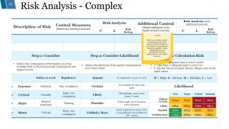 Risk Mitigation Strategy Powerpoint Presentation Slides
