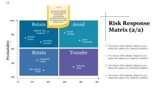 Risk Mitigation Strategy Powerpoint Presentation Slides