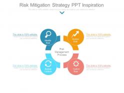 Risk mitigation strategy ppt inspiration