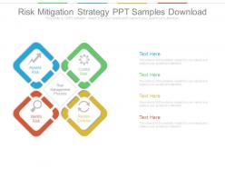 Risk mitigation strategy ppt samples download