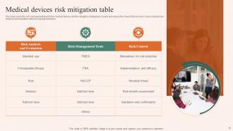 Risk Mitigation Table Powerpoint Ppt Template Bundles