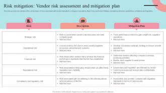 Risk Mitigation Vendor Risk Assessment And Mitigation Plan Supplier Negotiation Strategy SS V