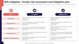 Risk Mitigation Vendor Risk Assessment And Risk Management And Mitigation