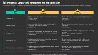 Risk Mitigation Vendor Risk Assessment Driving Business Results Through Effective Procurement