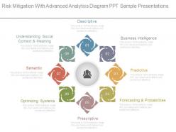 Risk mitigation with advanced analytics diagram ppt sample presentations