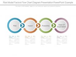Risk Model Factors Flow Chart Diagram Presentation Powerpoint Example