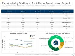 Risk monitoring dashboard for software development projects psm training it
