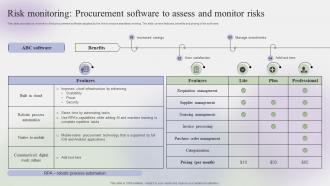 Risk Monitoring Procurement Software To Assess Steps To Create Effective Strategy SS V