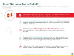 Risk of civil unrest due to covid 19 africa ppt powerpoint presentation styles slide download
