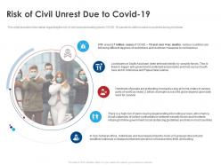 Risk of civil unrest due to covid 19 ppt layouts