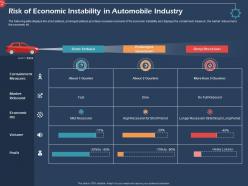 Risk of economic instability in automobile industry rebound powerpoint shapes