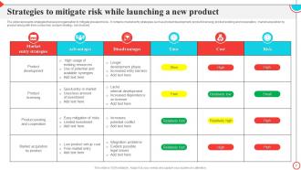 Risk Of Launching New Product Powerpoint Ppt Template Bundles Informative Appealing