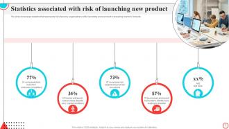 Risk Of Launching New Product Powerpoint Ppt Template Bundles Graphical Appealing