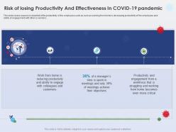 Risk of losing productivity and effectiveness productivity ppt presentation gallery