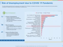 Risk of unemployment due to covid 19 pandemic ppt model