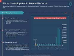 Risk of unemployment in automobile sector ppt gallery
