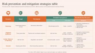 Risk Prevention And Mitigation Strategies Table