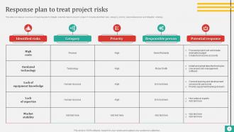 Risk Prioritization And Treatment Powerpoint Ppt Template Bundles MKD MM Impactful Images