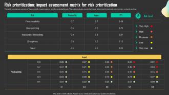 Risk Prioritization Impact Assessment Driving Business Results Through Effective Procurement