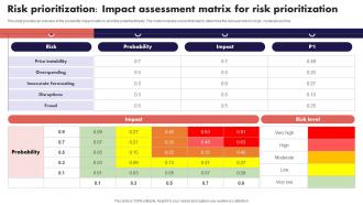 Risk Prioritization Impact Assessment Matrix For Risk Management And Mitigation