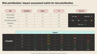 Risk Prioritization Impact Assessment Matrix For Risk Strategic Sourcing In Supply Chain Strategy SS V