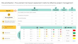Risk Prioritization Procurement Risk Impact Procurement Management And Improvement Strategies PM SS