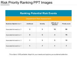 Risk Priority Ranking Ppt Images