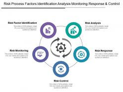 Risk process factors identification analysis monitoring response and control