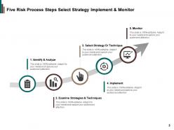 Risk Process Identify And Analyze Implement Strategy Or Technique