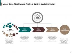 Risk Process Identify And Analyze Implement Strategy Or Technique