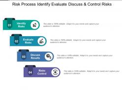 Risk process identify evaluate discuss and control risks