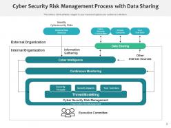 Risk Process Management Enterprise Planning Documents Communicate
