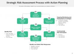 Risk Process Management Enterprise Planning Documents Communicate