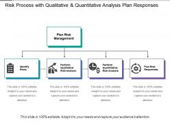Risk process with qualitative and quantitative analysis plan responses