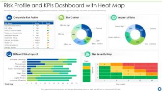 Risk Profile And KPIs Dashboard Snapshot With Heat Map