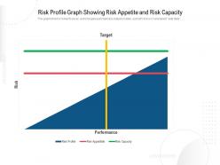 Risk profile graph showing risk appetite and risk capacity
