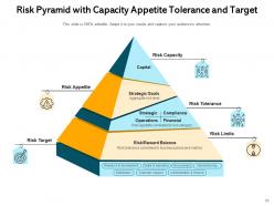 Risk pyramid investment government hierarchy management shape strategic financial